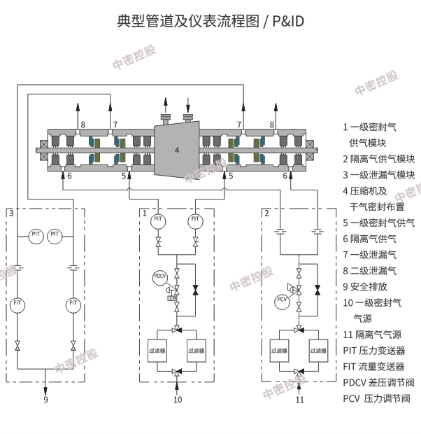 中密控股股份有限公司 中密控股股份有限公司